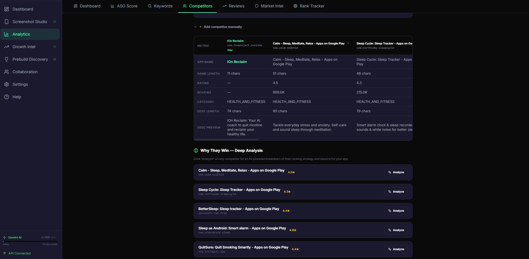 IOn Emit  -  Competitor Analysis showing side-by-side comparison with Calm, Sleep Cycle, and deep analysis tools